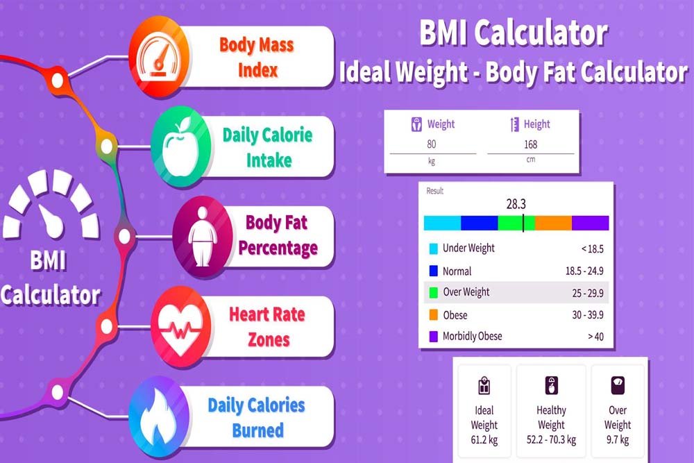 ideal-weight-vs-bmi