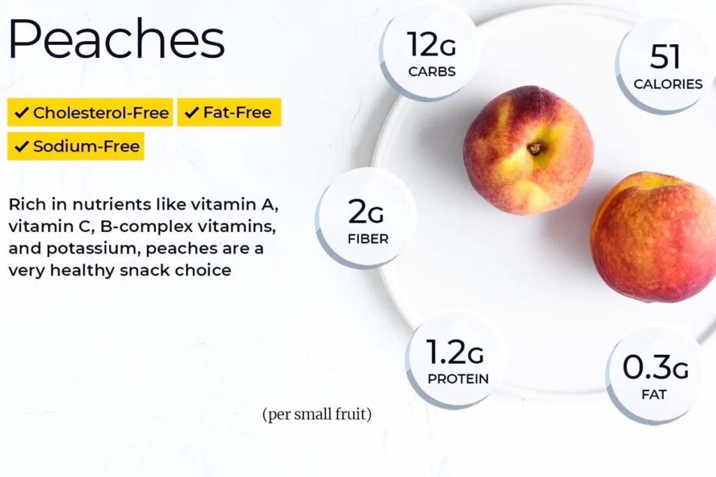 Calories in a peach with size and nutrition facts