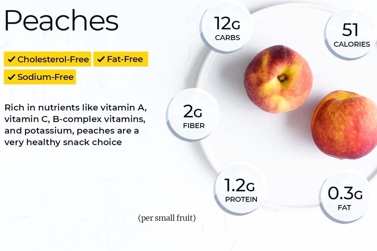 Calories in a peach with size and nutrition facts