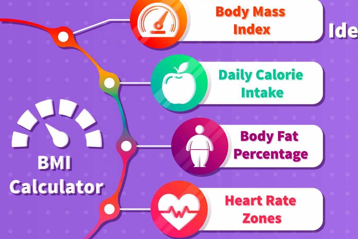 Fat Free Body Weight Calculator to estimate lean body weight